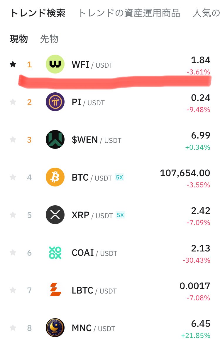Bitmart の現物トレンド第1位！
取引はこちら使ってください
$WFI <a href="/wefi_official/">WeFi</a>  #WeFi 
bitmart.com/ja-JP/invite/c…
