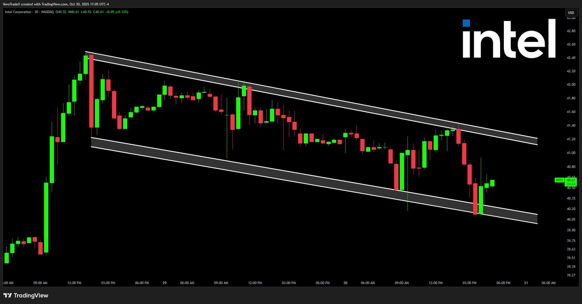 VeroTrades's tweet image. Intel has been tight all week 👀
$INTC #INTC