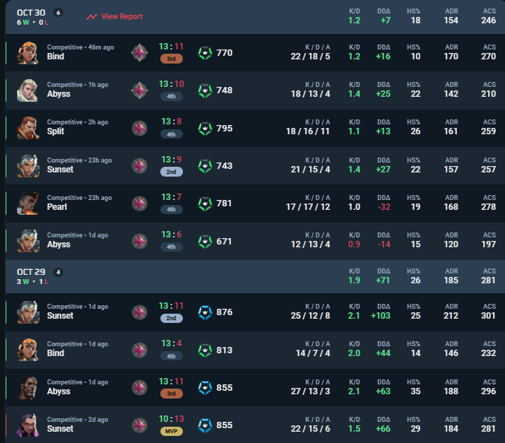 Ayura ⵣ tweet media