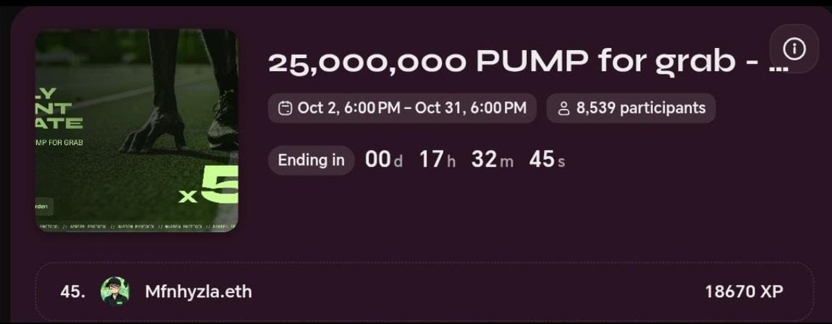 MfnhYzla's tweet photo. ⏰ 17 hours left before the final snapshot!
Holding Sprint Rank #45 and All-Time Rank #28 among 8,500+ players 🛡️
Every XP counts. Every PUMP matters.
Let’s finish strong — eyes on the leaderboard 👀🔥
#WardenProtocol #Zealy #InfoFi #PUMPSeason #PUMPGames #WardUp https://t.co/9xyvW5rqce