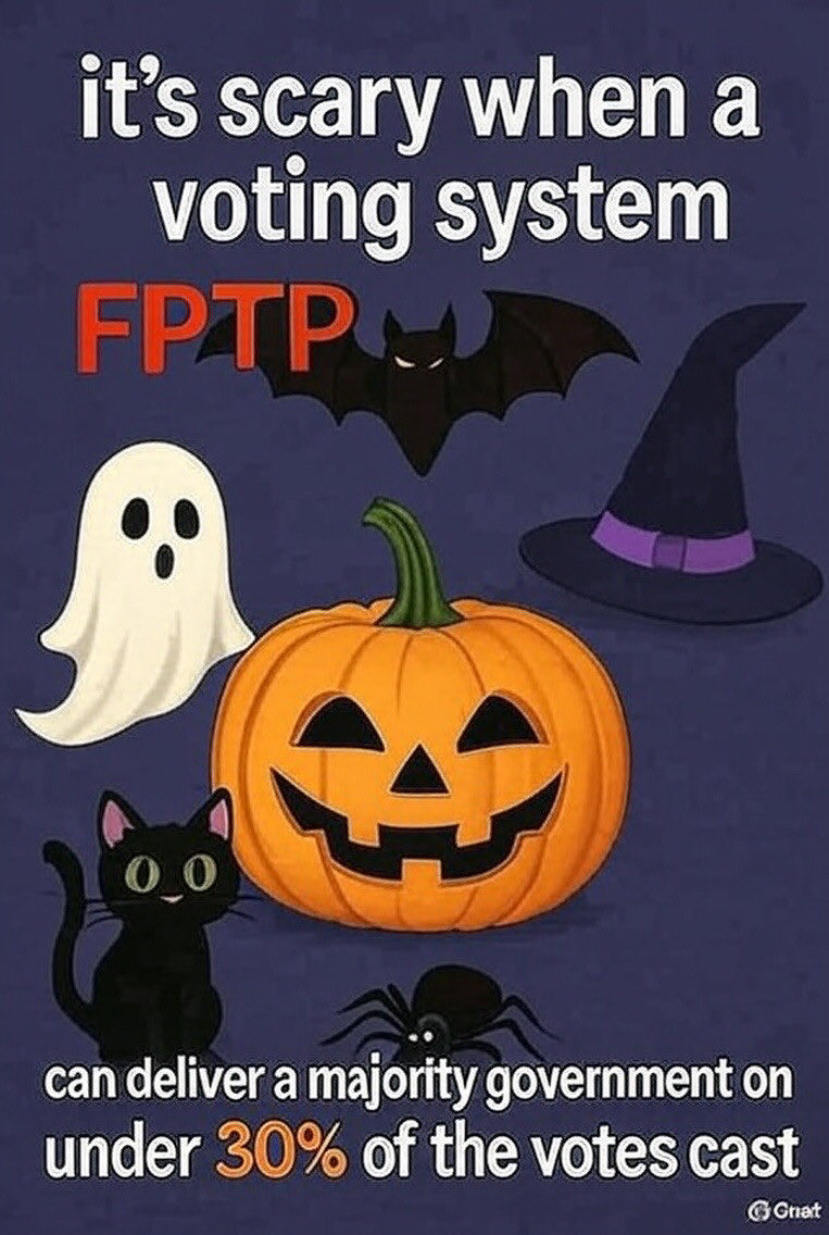 getprdone's tweet image. t’s time to end the nightmare results of the first-past-the-post voting system 
#FPTP

#getPRdone
#ProportionalRepresentation