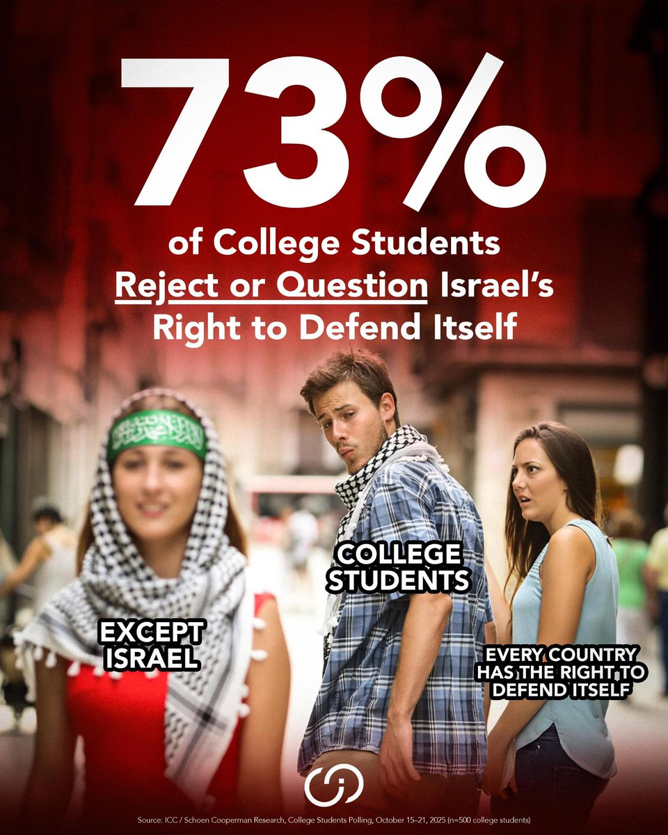 🚨 NEW POLL: 73% of college students reject or question Israel’s right to defend itself.

Two years after Hamas slaughtered families, the majority of students think Israel should just take it.