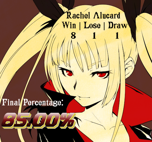 GrimoireIndex's tweet image. Rachel Alucard, a vampire and former Onlooker, starts off as one of the strongest beings in all of BlazBlue.

She is a dominant force in her Story Modes before losing a great deal of power. Curiously, she has never directly fought any variation of Terumi.

Her final record below: