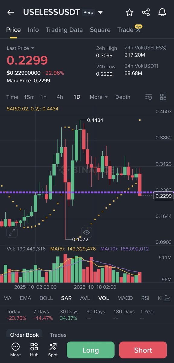 0x69420_algo's tweet image. $useless coin about to fill the wick at 107 mil$ for sure if btc go sub 100k 🤷🏽♂️ . Not a bad bid sub 100 mil cause Coinbase listed. For now still too overvalued.