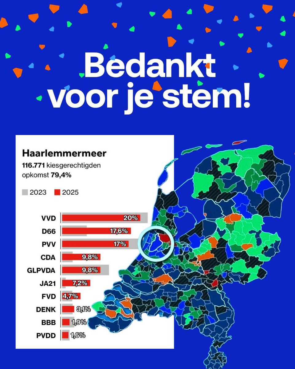 Bedankt voor je stem! 
De VVD is de grootste in Haarlemmermeer!
Beryl van Straten: “We gaan vol energie aan de slag richting de gemeenteraadsverkiezingen in maart 2026. Sluit je aan en word lid!”
👉 vvd.nl/word-lid 💙🧡