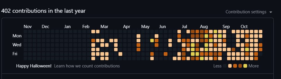 prasadevx's tweet image. give me my green graph back