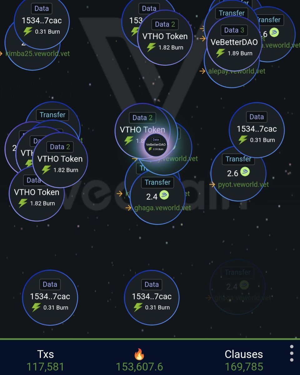 Chris06902330's tweet image. #VeChain $VET $VTHO 🔥🔥
#RWA
myvechain.com