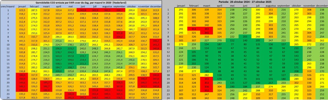 Op verzoek de #grafiekvandedag op dezelfde schaal als ik in 2020 gebruikte (links). Rechts de huidige set. Zoek de 288 verschillen!