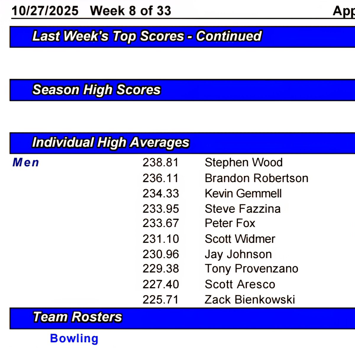 After 8 weeks of that competitive bowling league ya boi is still #1 in the league in average.