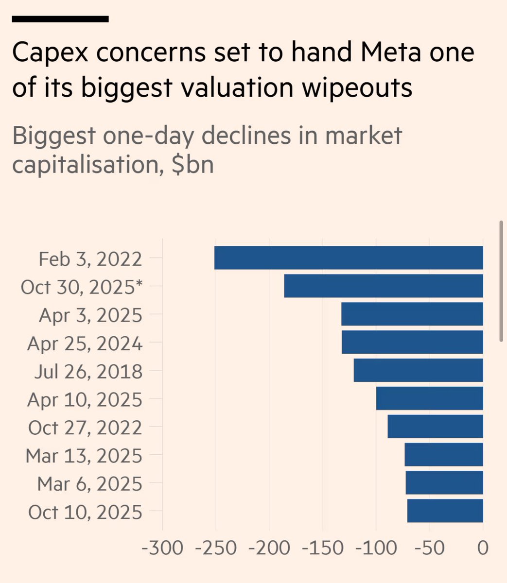 ThePythonQuant's tweet image. These charts make me sad. Z score plz