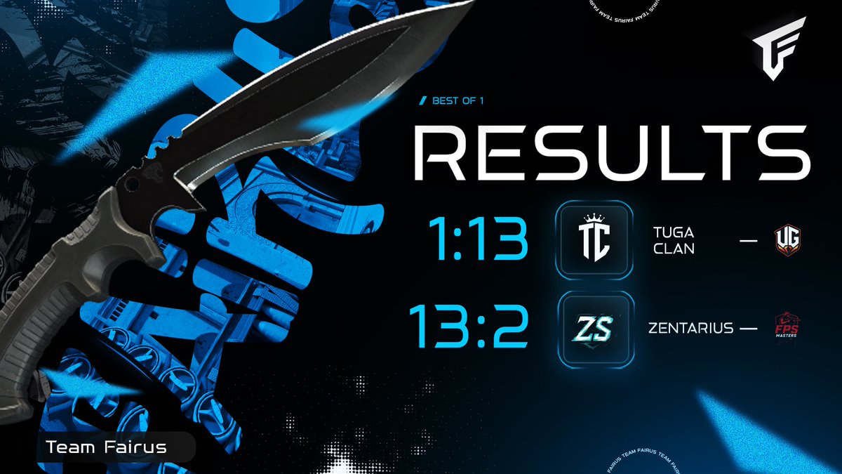 Rozegraliśmy dziś dwa mecze w dwóch turniejach 💪🔥

📍 Underground Rivals – vs Tuga Clan
❌ Ancient: 1-13

📍 FPS Masters – vs zentarius
✅ Ancient: 13-2

Z upadków się uczymy, a zwycięstwa smakują coraz lepiej 😎🔥