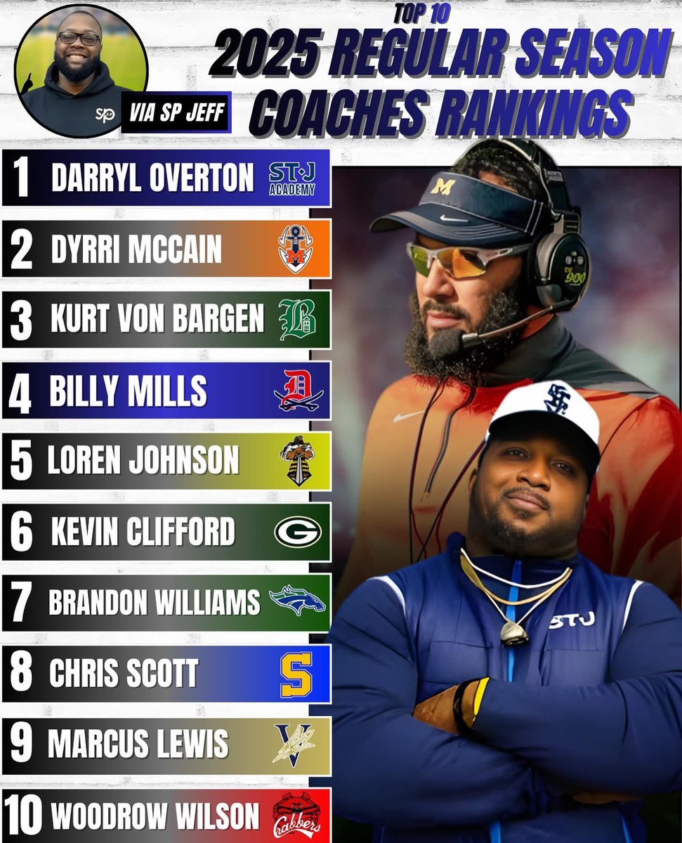 Leadership isn’t about stats — it’s about impact. <a href="/OvertonDarryl/">Darryl Overton</a> continues to set the standard for what it means to lead. Proud to see him recognized as #1, but his influence extends far beyond the numbers. Congratulations!