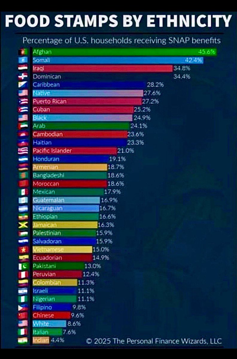 Paty1's tweet image. #SNAP needs a #DODE cleansing.   Like all good intentions  Congress does not watch their spending, and those bad actors cause havoc and fraud and abuse.