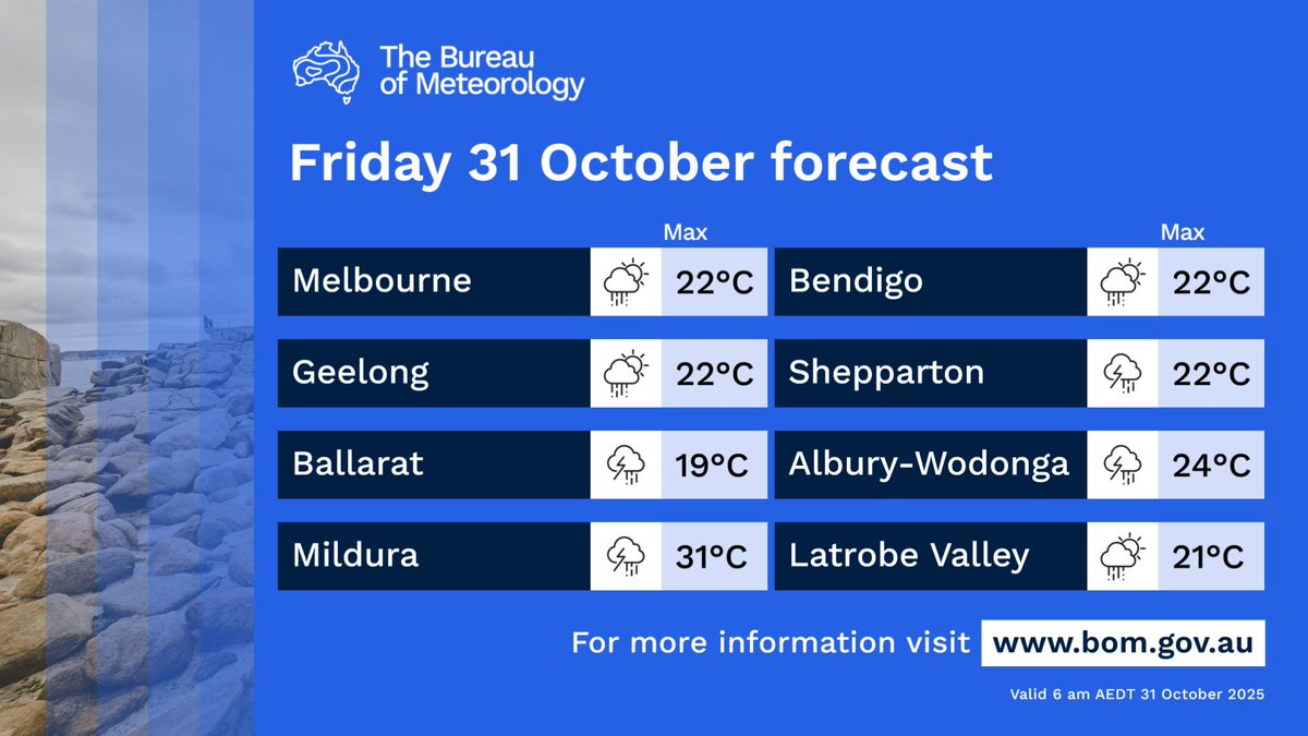 Bureau of Meteorology, Victoria tweet media