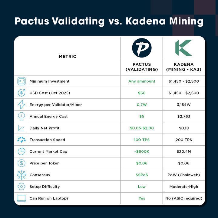 Pactus Blockchain tweet media