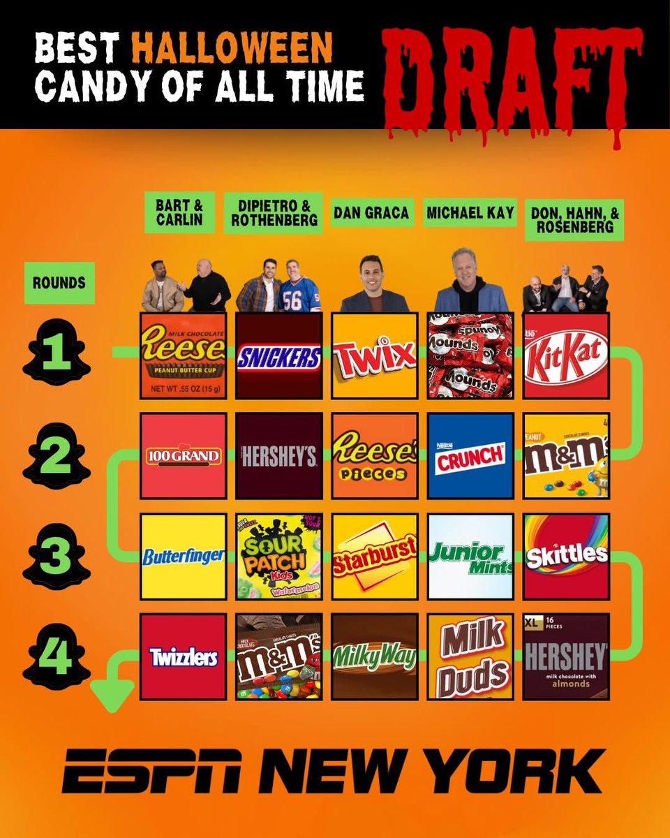 ESPN New York tweet media