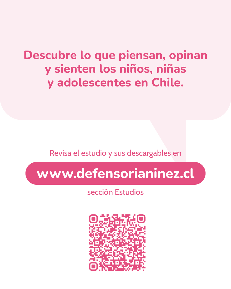 8 de cada 10 niños, niñas y adolescentes dicen sentirse protegidos donde viven🛡️🏠.

De todas formas, perciben riesgos en su entorno⚠️, como violencia en las calles, poca iluminación o consumo de drogas.

Conoce más de cómo ellos y ellas sienten y piensan en nuestro 2° Estudio de