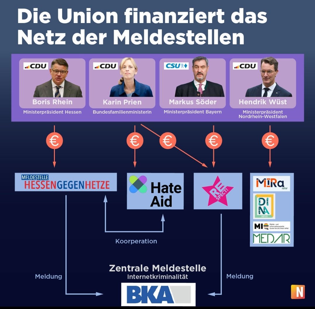 Patriotismus22's tweet image. Die Friedrich #Merz CDU gehört zu den größten #NGOs in Deutschland. Was ist eigentlich aus den #551Fragen geworden, Herr Bundeskanzler? 🫵 #Stadtbild #AfD