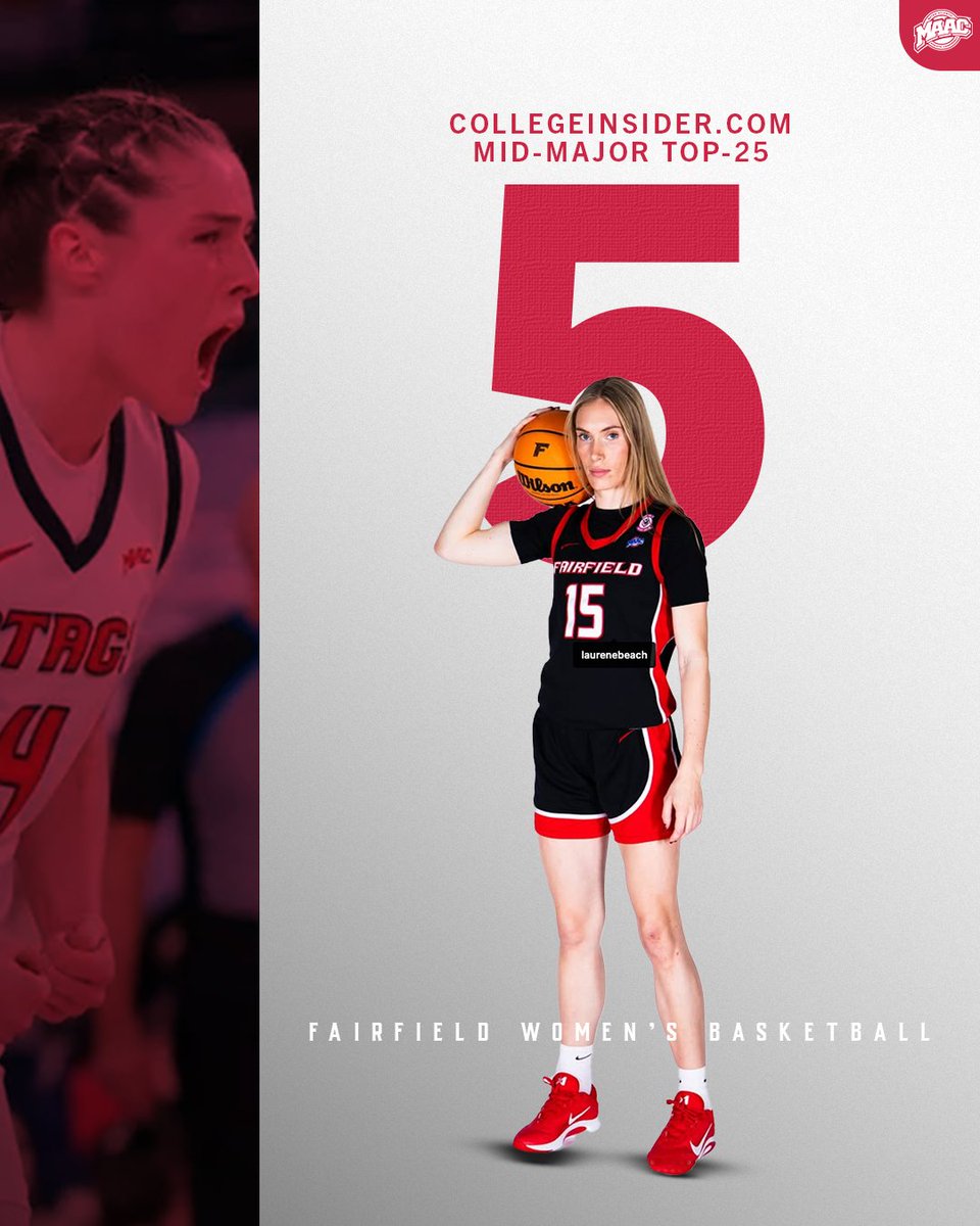 In the Top 25 and turning heads, votes keep coming for Fairfield. 👀

#MAACHOOPS