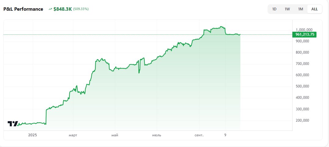 cryptoo_tor's tweet image. This trader pulled $1M+ on @Polymarket
Almost never lost

Quick bullets:

Bet a big chunk when odds were 95%+

If it went wrong - cut losses at -20–40%

Never went in full size

Left room to average down

No emotions

Plan every possible outcome in advance. Even with this, no…