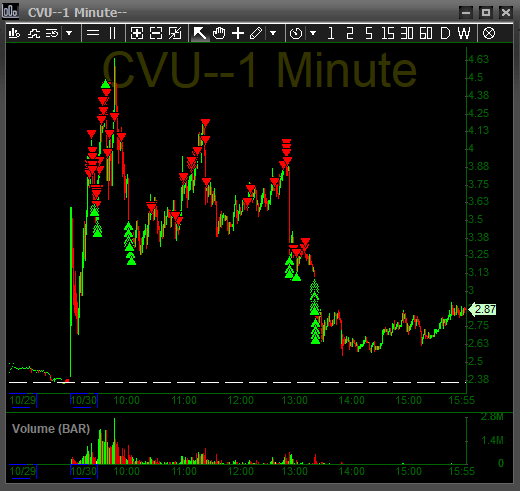 Short_Sellers's tweet photo. $CVU https://t.co/vOG8fvPj6X