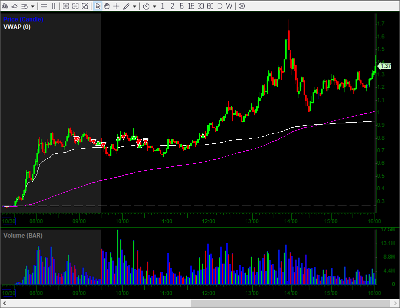 $INTS when am I gonna learn my lesson on these subbies man lol knew early it wasn't a great short too and still talked myself into it gg