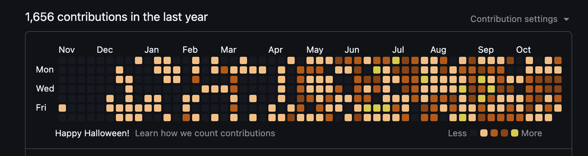 i bet ill cross 2000 by the end the year