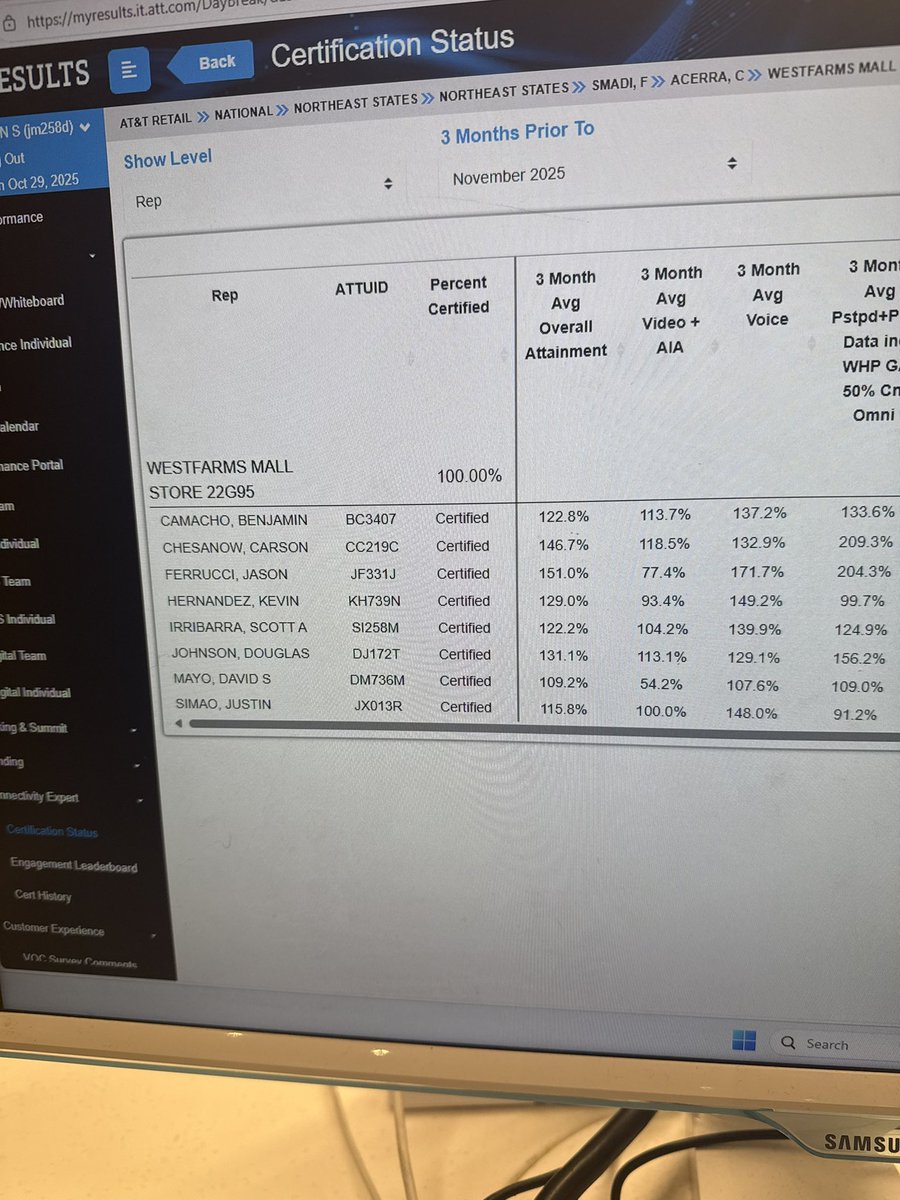 Since it’s the World Series …team WESTFARMS batting 1,000 for Expert Ceritfication!! Itsss back and it’s gone!!! Great work Fitz and <a href="/SArgjent/">Agent Argj</a>!!! <a href="/ChrisAcerra/">Chris Acerra</a> <a href="/firas_smadi/">Firas Smadi</a>