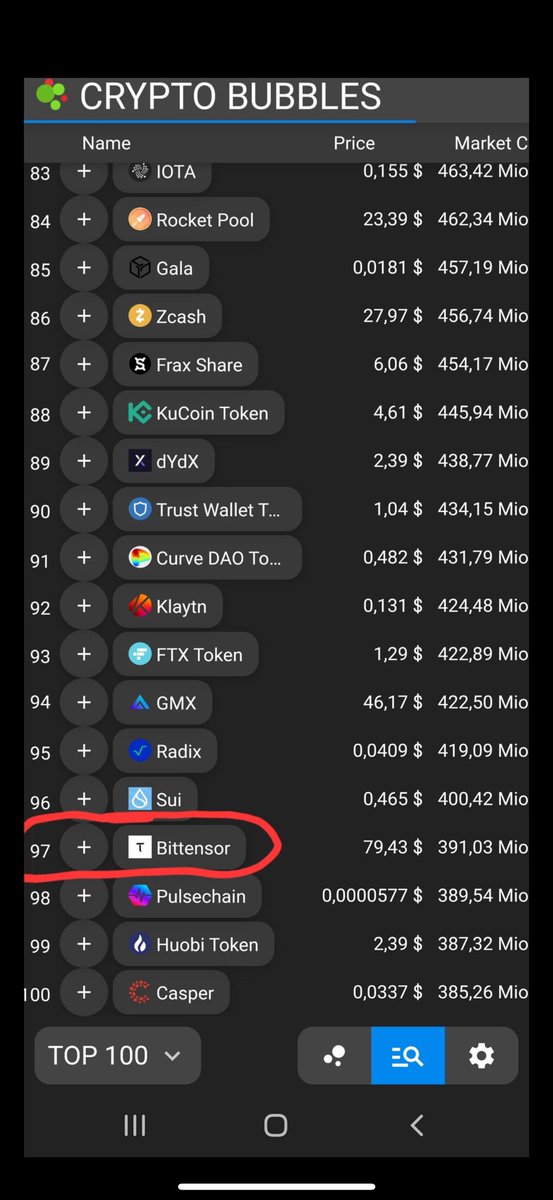 Pritensor's tweet image. Bittensor // $TAO
99% of the Bittensor community will think it's impossible, but I'll say it again... are you ready for $TAO to fall again in the $80 range?
This will become a reality.
The picture comes from the time when we got into the top 100 for the first time with…