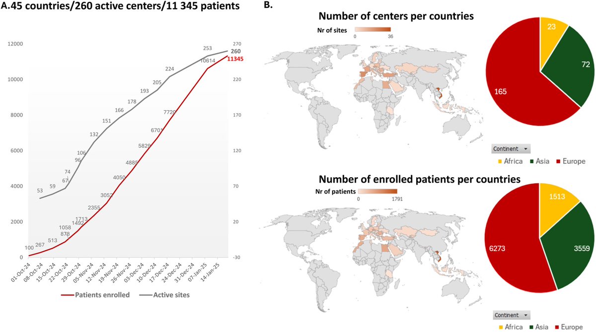 EJHFEiC's tweet image. Global Registries and Surveys Programme–#HeartFailure (#GRASP-HF): Rationale, study design and research implications

onlinelibrary.wiley.com/doi/10.1002/ej…

@HanCardiomd @AmrAbdin10 @GiuseppeGalati_ @ESC_Journals