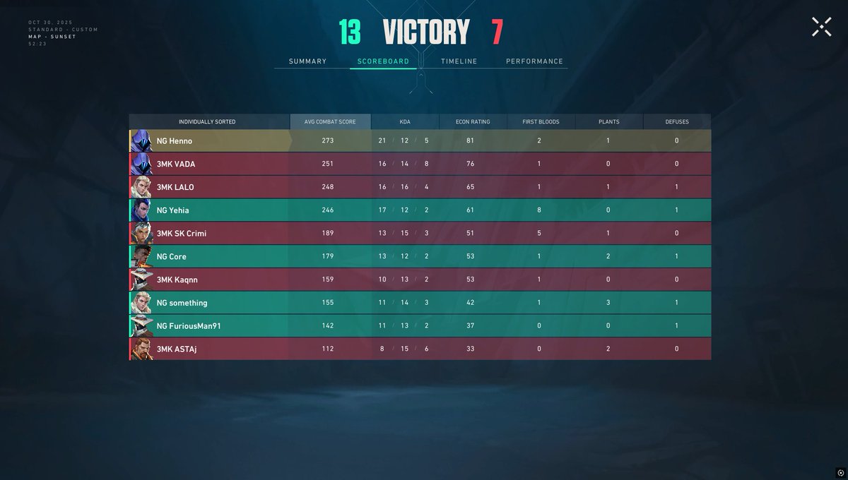 5-0 Unstoppable❤️‍🔥
See u in playoffs👑