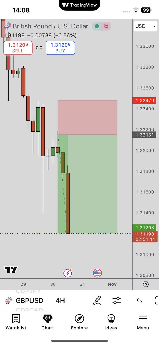 FxVysky's tweet photo. Of course I took the short with a pin-bar entry … and here’s how it looked before vs. after. 📉🔥
#PriceAction #PinBar #ForexTrading #DayTrading #ChartAnalysis #TradingSetup #FXTrader #TradingJourney #BeforeAndAfter #TradeExecution https://t.co/OyoPiMtFUQ