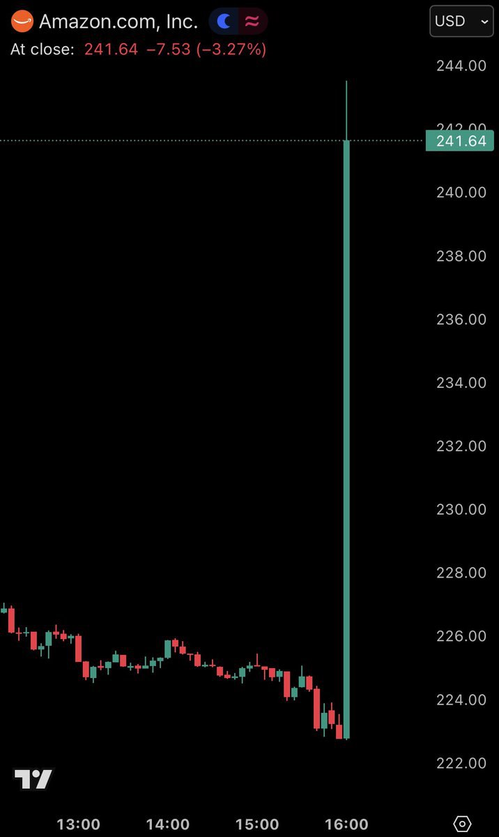 Crypto Candles SOON