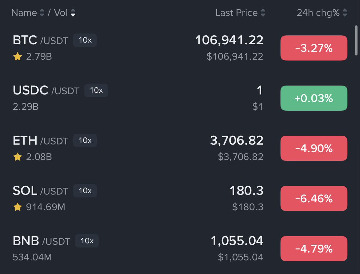 Study strength, 

Longing usdc here with size