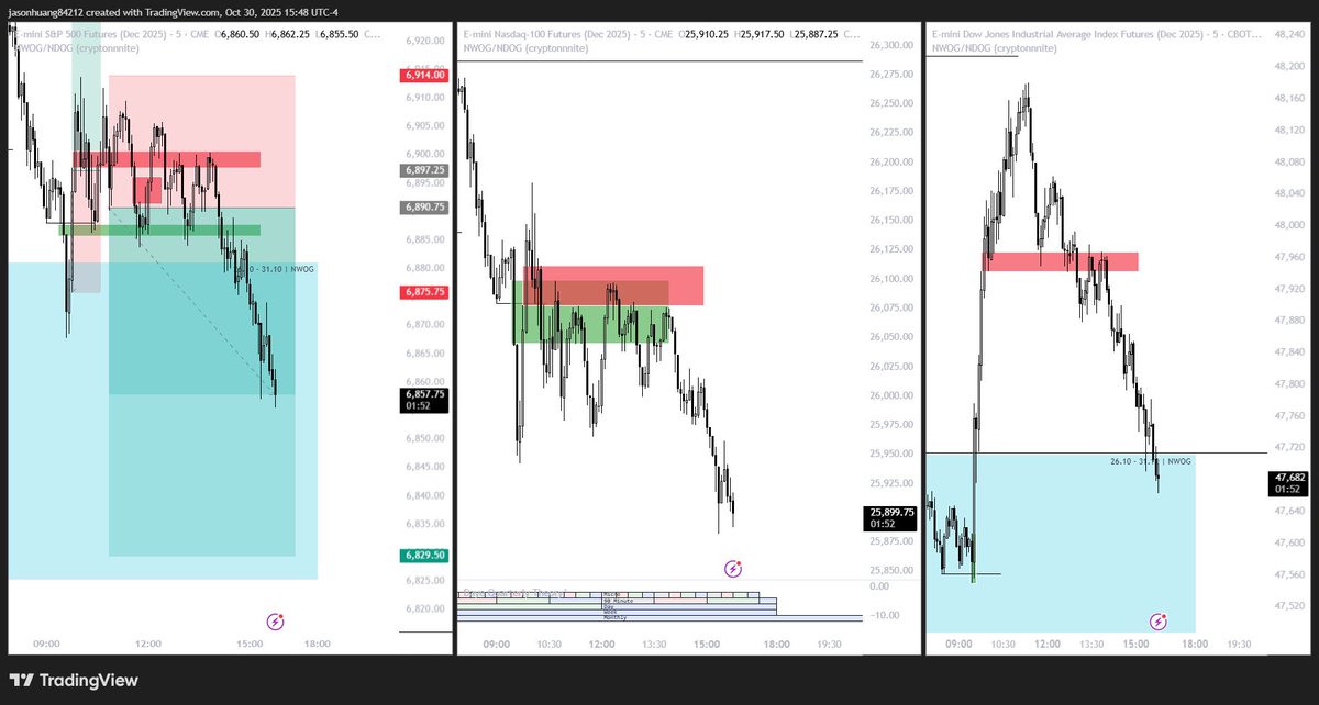 JasonHTrading's tweet photo. TP1 FAHH https://t.co/ZAM57M8jiA