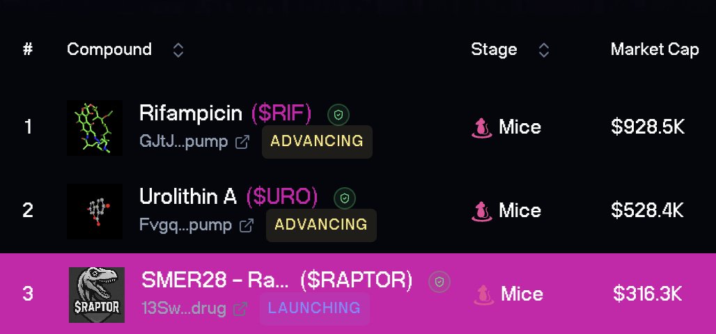 did u know raptors are great endurance hunters too?

URO &amp; RIF r losing steam, meanwhile we creeping up...