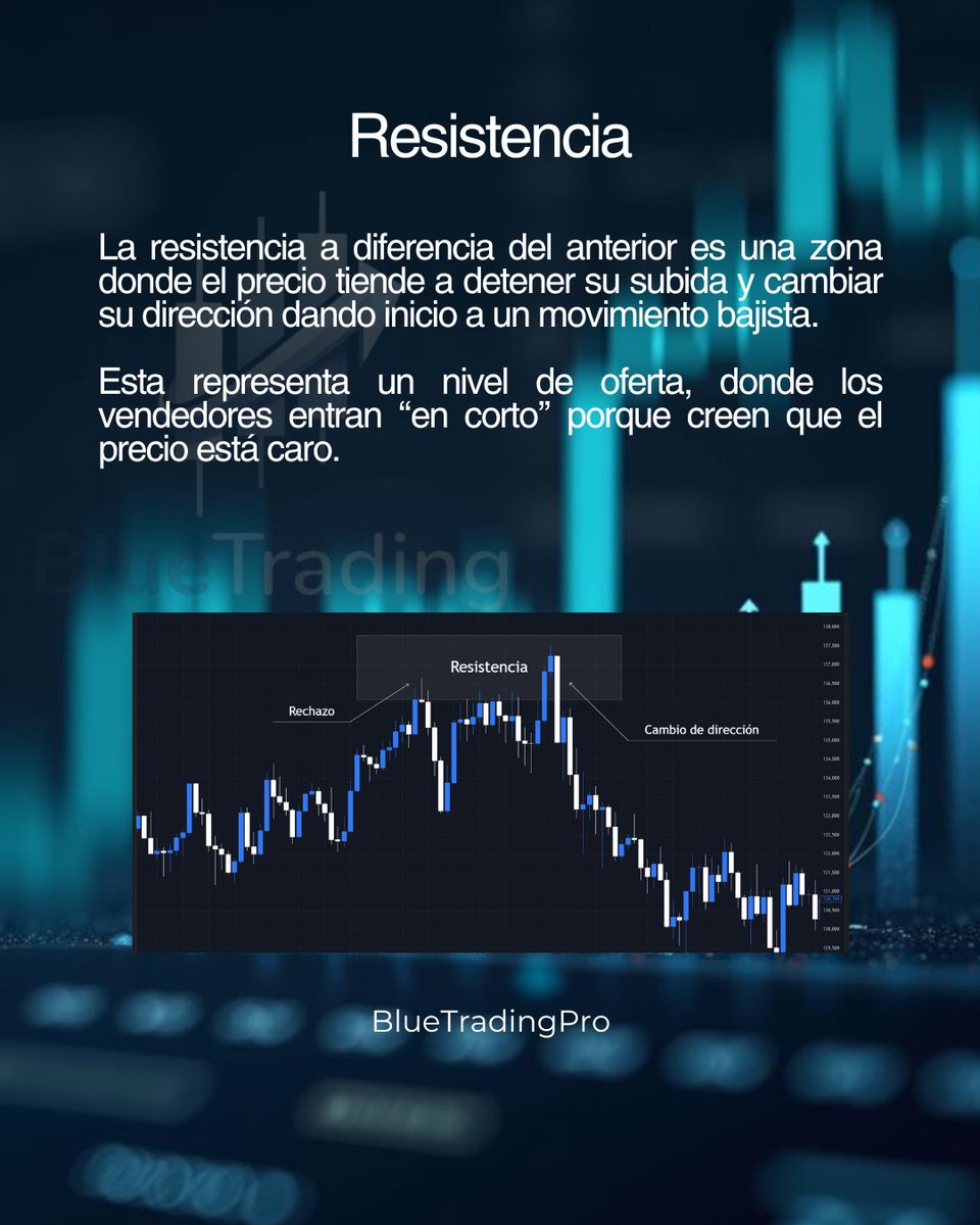 BlueTradingPro's tweet photo. https://t.co/BkQa6Rm0HA