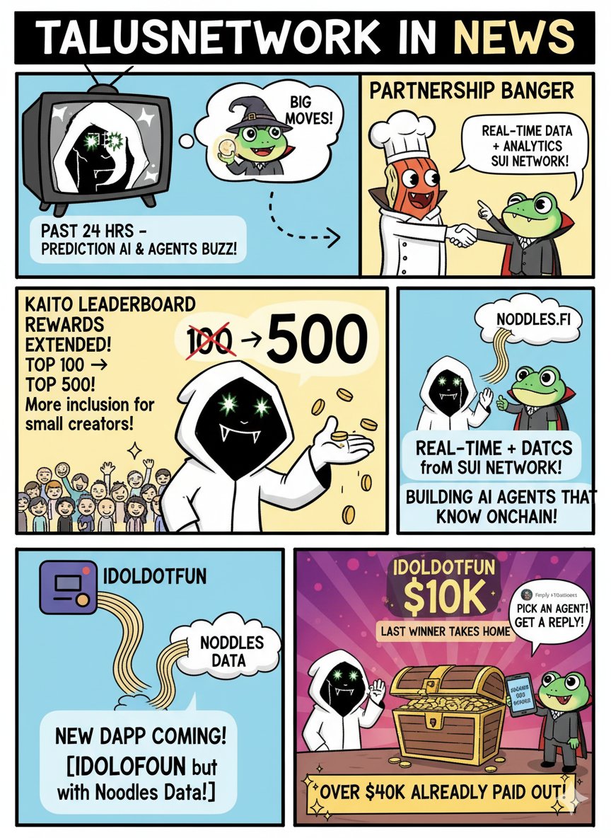 Dr.OVG (@ovgnft) on Twitter photo .<a href="/TalusNetwork/">Talus 🐸</a> in news, past 24 hrs
With the recent interest around Prediction AI models and agents
Talus announced an extension of the Kaito Leaderboard Rewards from Top 100 to Top 500
More inclusion to small creators and upcoming accounts
Another banger announcement of a .<a href="/TalusNetwork/">Talus 🐸</a> in news, past 24 hrs
With the recent interest around Prediction AI models and agents
Talus announced an extension of the Kaito Leaderboard Rewards from Top 100 to Top 500
More inclusion to small creators and upcoming accounts
Another banger announcement of a
