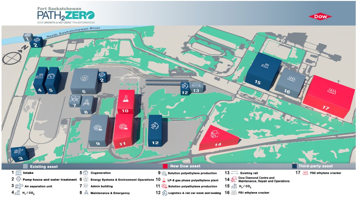 Dow will update plans for its Fort Saskatchewan #ethane cracker expansion in late January 2026. rbnenergy.com/daily-posts/an…