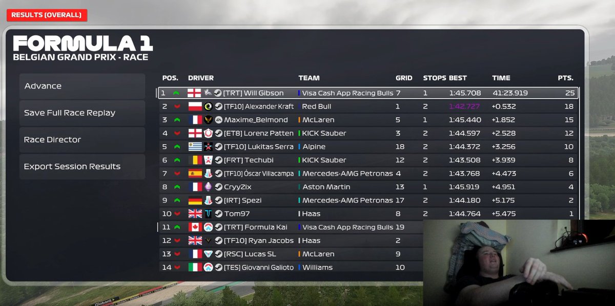 .<a href="/PremierSimGL/">PSGL</a> F5 
Q-P7 Had resonable pace just couldnt hook it up at all 
R-P1 Finally a race winner after choking all of last season cooked the strat stayed out to the rain SC nearly lost me it  might have been 7s otherwise
Thanks <a href="/Max_Meijer28/">Max</a> for engineering
<a href="/TatumEsports/">Tatum Res-Tech</a>