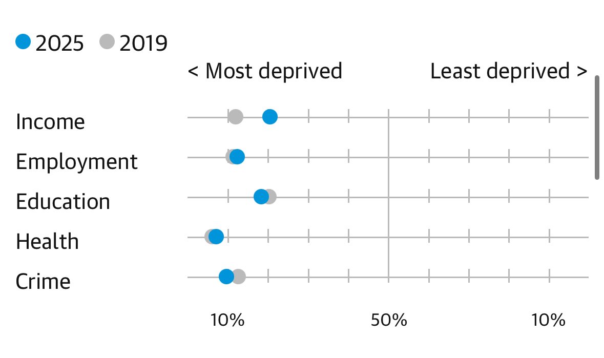 Marie Rimmer I know that’s something to do with you