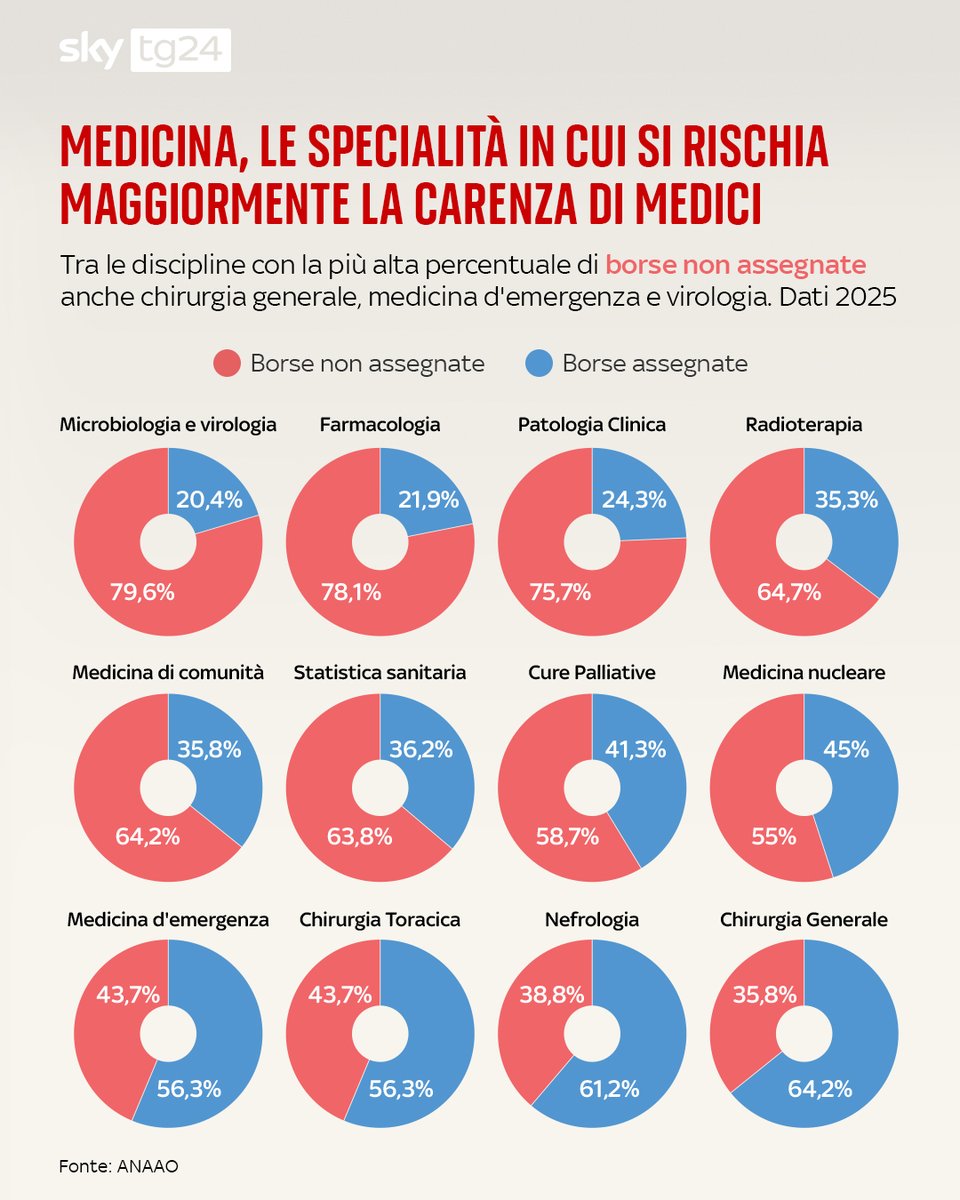Sky tg24 tweet media