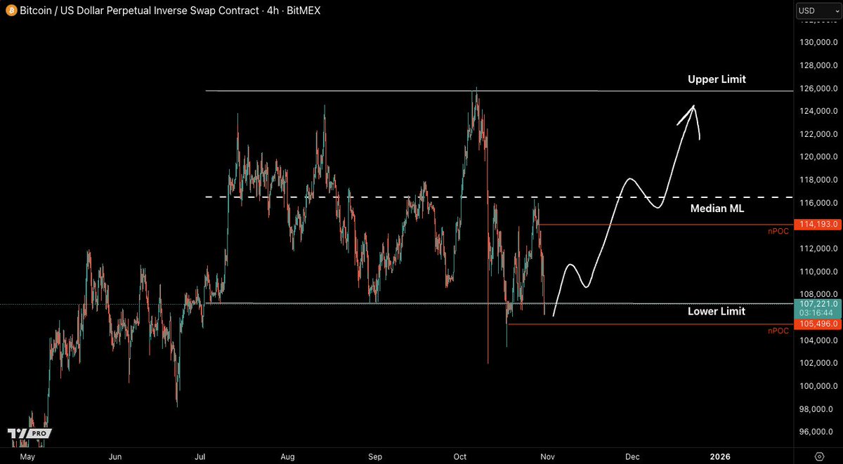Castillo Trading tweet media