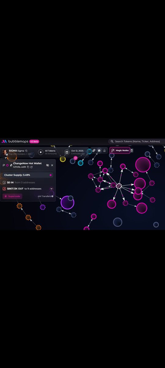 Wintermute has around 7% of $SIGMA 🤯

Change Now funded wallets have around 3.5%. 🤔

They try to shake u out of the market ❗️❗️

Be a G O A T and stay $SIGMA