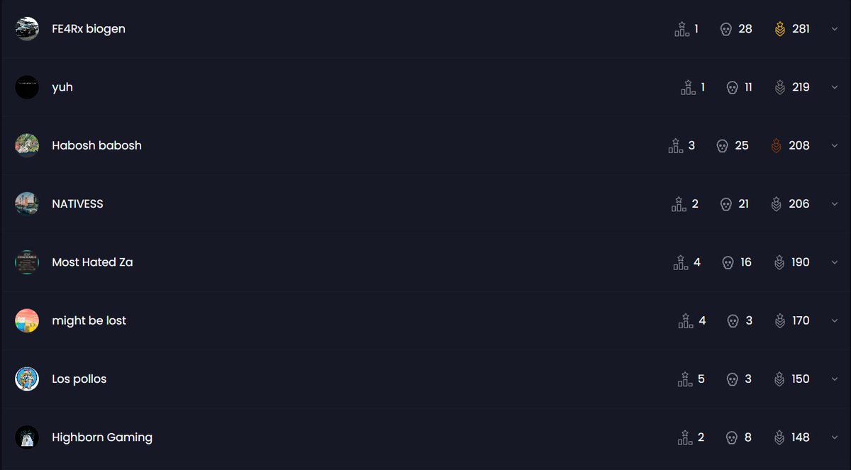 1st in mettlestate w/<a href="/Xenobotfv/">Xenouk</a> (R1000) VIP

3/4wins