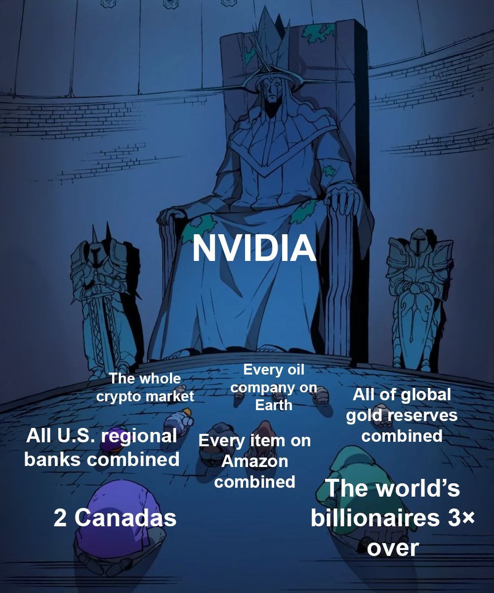 Big daddy $NVDA