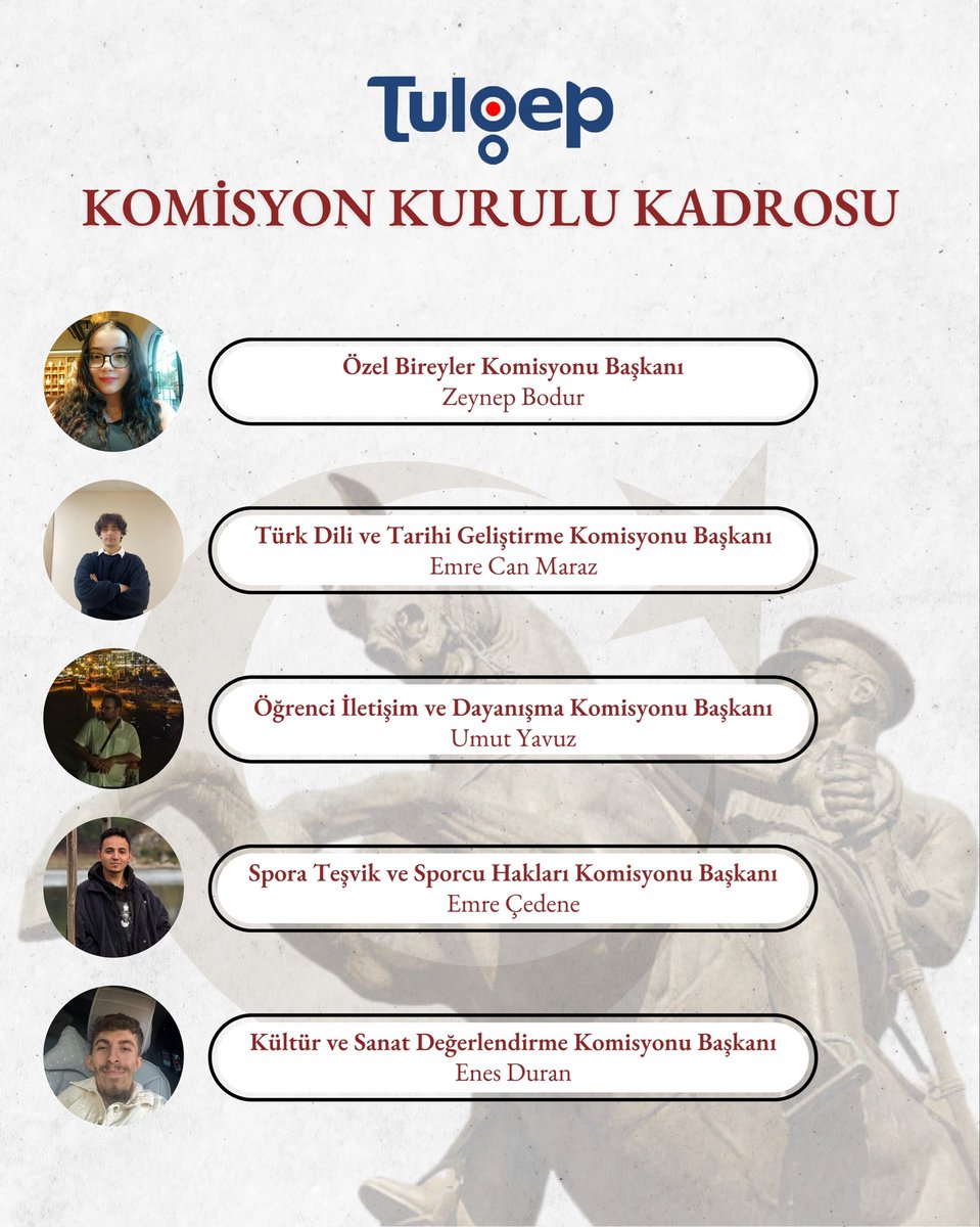 tulgeptr's tweet photo. Türkiye Ulusal Gençlik Platformu 4. Dönem Komisyon Kurulu Kadrosu https://t.co/EvR9V31n0W