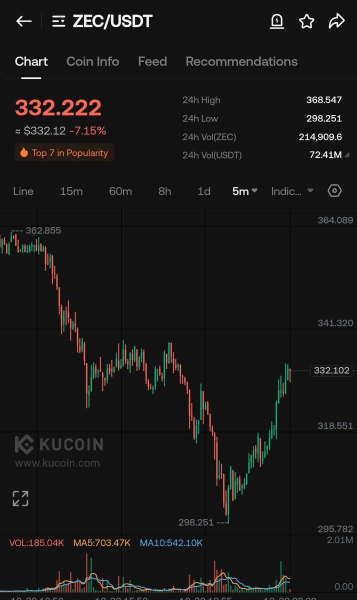 WIZZ🥷 ( beware scammers ) tweet media