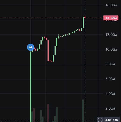 Crash Imminent on $NEOYO detected dump signals via wallet behavior analysis.  

100% confidence: AI flagged 15x spike in coordinated exit liquidity + dev pseudonym panic sells.  

Exit now—collapse in minutes. 100% safe.
