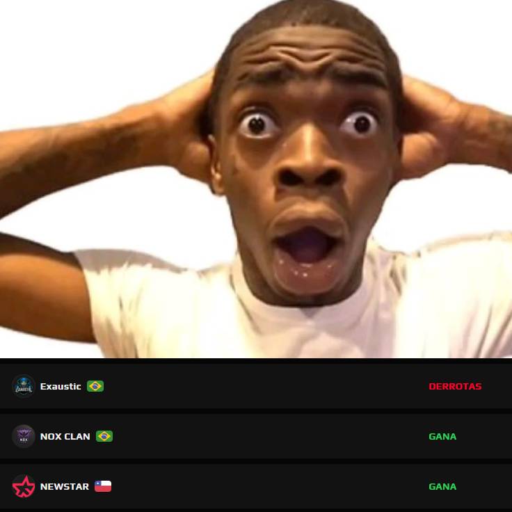 ¡¡ESTO ES INMAGINABLE!! 🤯
Este mes de locos en la <a href="/ESEA/">ESEA League</a> tuvimos que presentar W.O por problemas de horario contra <a href="/exausticgg/">Exaustic</a> pero ahora <a href="/newstargg/">Newstar ✨</a> y <a href="/Noxclan_gg/">NOX CLAN</a> presentaron W.O.

Esto hace que nos pongamos en el puesto 12 en <a href="/ESEA/">ESEA League</a>🚀
Nos vemos el 5/11 contra #DiscordGhosts⭐